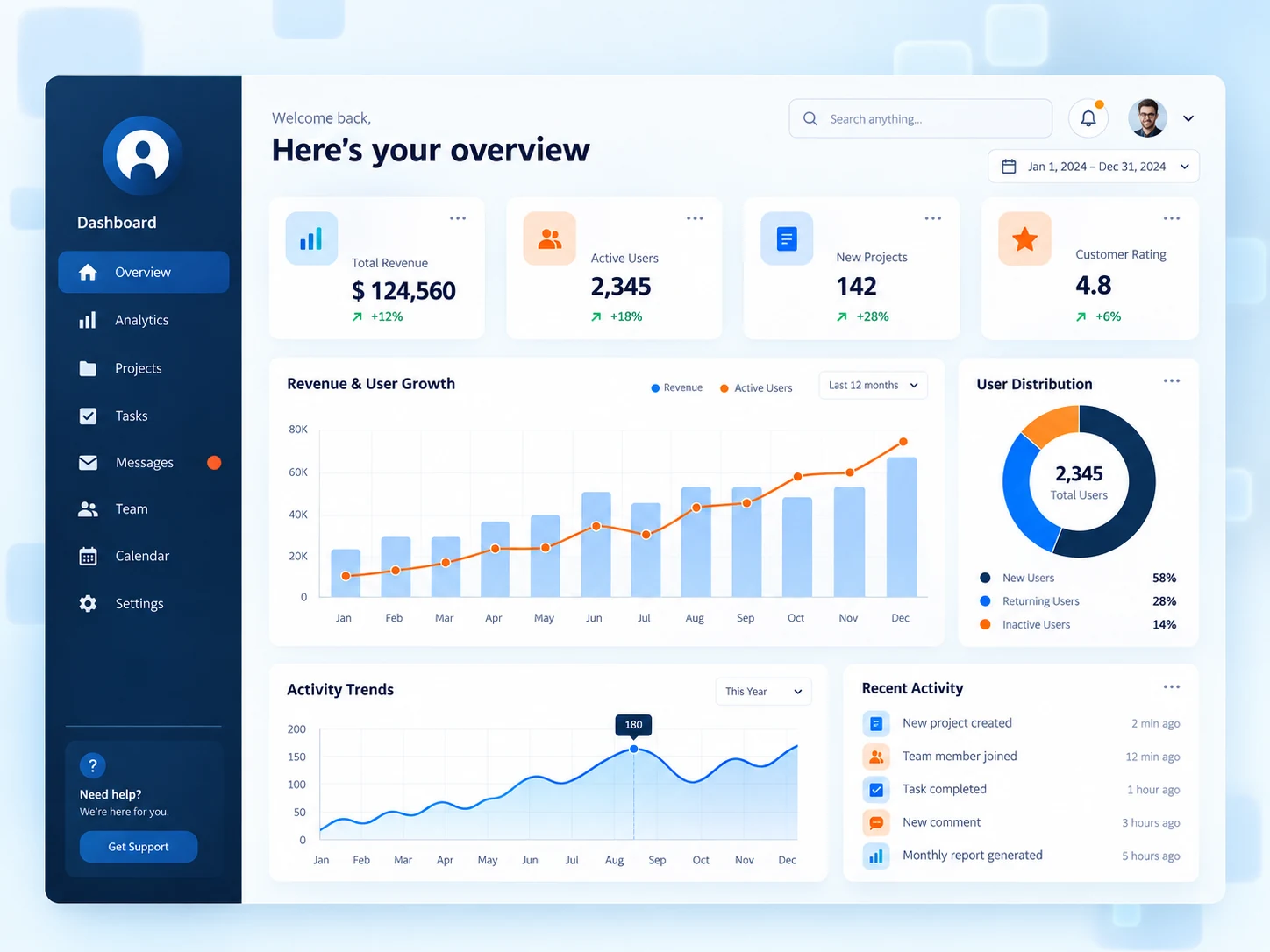 Illustrative analytics dashboard showing business metrics and charts